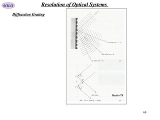 68
Diffraction Grating
SOLO Resolution of Optical Systems
Hecht 478
 