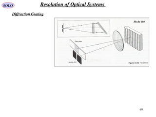 69
Diffraction Grating
SOLO Resolution of Optical Systems
Hecht 480
 