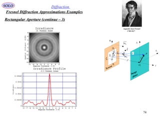 74
SOLO Diffraction
Fresnel Diffraction Approximations Examples
Augustin Jean Fresnel
1788-1827
P
Q 1x
1y
η
ξ
ρ
 r

O
θ
Screen
Image
plane
1O
Sn1Σ
1r

z
Sn1
'r
1ξ
2ξ
1η
2η
Rectangular Aperture (continue – 3)
 