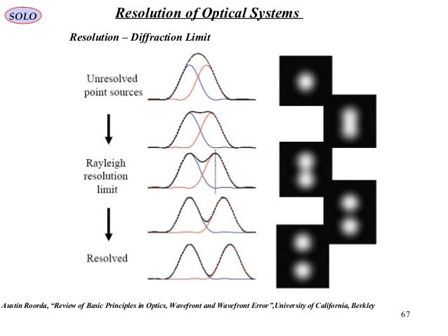 Diffraction limited alignment - Aslotales