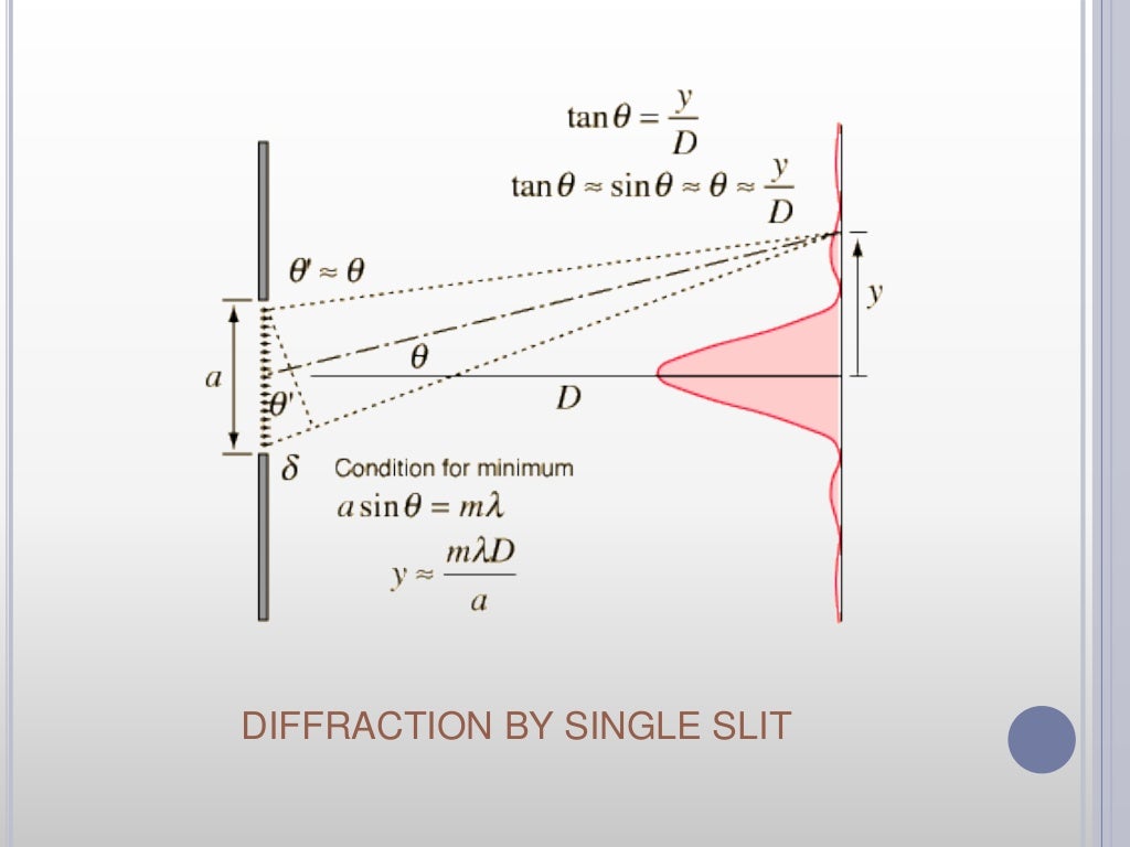 single slit diffraction equation des single slit diffraction equation des