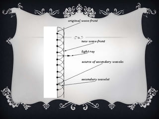 Diffraction and wave theory of light | PPTX