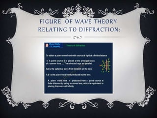 Diffraction and wave theory of light | PPTX