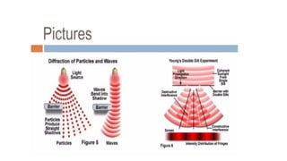 Diffraction of Light is very usefull ppt for the students of optometry ...
