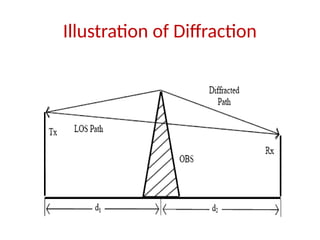 wireless communication systems - diffraction model | PPTX