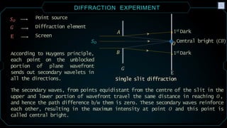 Comprehensive Study of Wave Optics: Diffraction and Interference ...