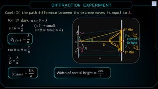 Comprehensive Study of Wave Optics: Diffraction and Interference ...