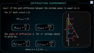 Comprehensive Study of Wave Optics: Diffraction and Interference ...