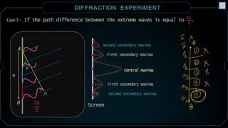 Comprehensive Study of Wave Optics: Diffraction and Interference ...