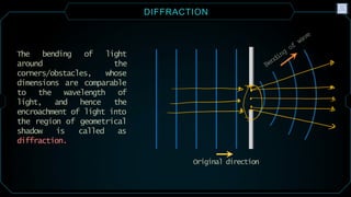 Comprehensive Study of Wave Optics: Diffraction and Interference ...