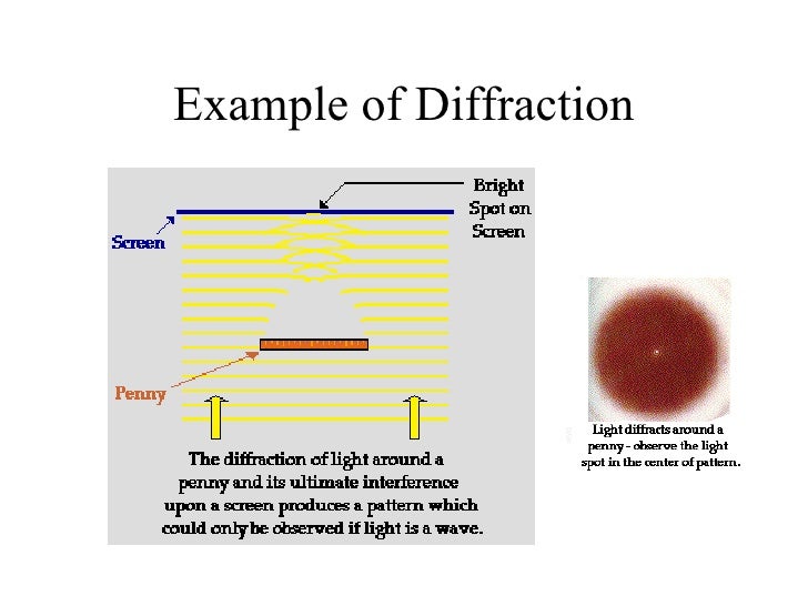 Examples of diffraction grating in everyday life