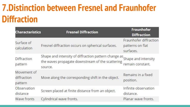 Diffraction-Fraunhofer Diffraction | PPTX