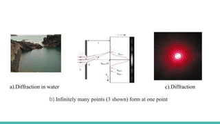 Diffraction Water Diffraction-Fraunhofer Diffraction | PPTX