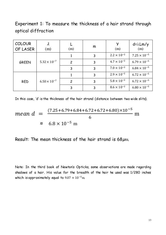 Diffraction Report 3 2015 Mac 3