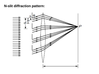 Diffraction | PDF