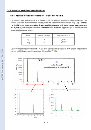 IV - 9
Si
anticathode: Cu
monochromateur graphite arrière
IV-4) Quelques problèmes expérimentaux
IV-4-1) Monochromaticité de la source - le doublet Kα1-Kα2.
On a vu que, pour isoler la raie Kα, la majorité des diffractomètres automatiques sont équipés soit d'un
filtre β, soit d' un monochromateur qui ne permet pas une séparation du doublet Kα1-Kα2. Dans ces
cas, le diffractogramme observé est la superposition des deux diffractogrammes correspondants
à Kα
α
α
α1 et Kα
α
α
α2. Par exemple, dans le cas de l'anticathode de cuivre, rappelons que ce doublet présente
les caractéristiques suivantes :
Raies Intensité relative Longueur d'onde (Å)
Kα1
Kα2
100
≈50
1,54056
1,54439
Le diffractogramme correspondant à λ2 est donc décalé dans le sens des 2θ et avec une intensité
environ moitié du précédent (exemple du silicium, Fig. IV-10).
Fig. IV-10
cel-00671294,
version
1
-
17
Feb
2012
 