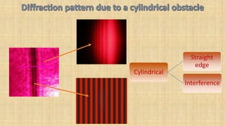 Cylindrical
Straight
edge
Interference
 