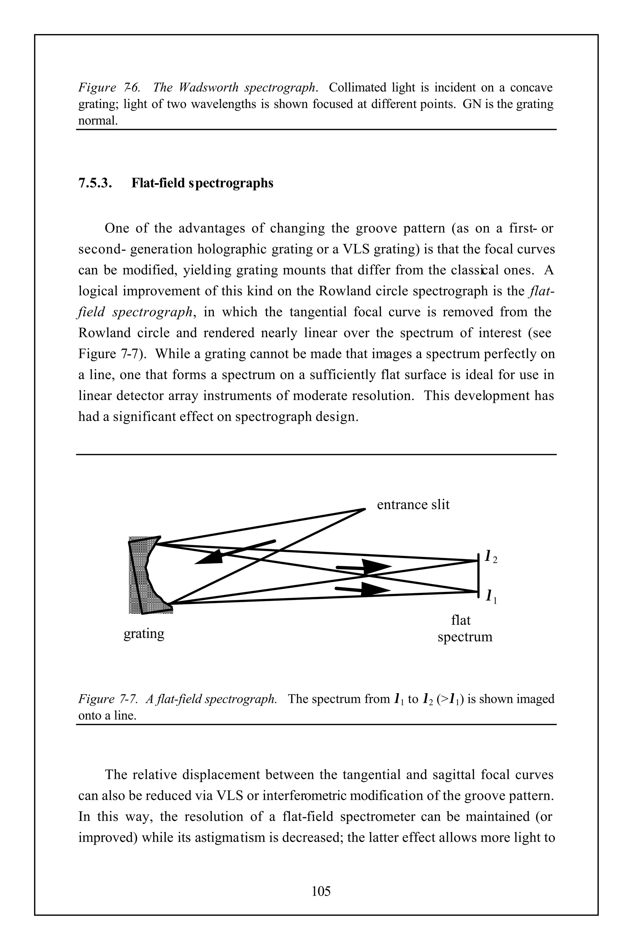 Figure 7  -6. The Wadsworth spectrograph. Collimated light is incident on a concave
grating; light of two wavelengths is shown focused at different points. GN is the grating
normal.



7.5.3.    Flat-field spectrographs


     One of the advantages of changing the groove pattern (as on a first- or
second- generation holographic grating or a VLS grating) is that the focal curves
can be modified, yielding grating mounts that differ from the classical ones. A
logical improvement of this kind on the Rowland circle spectrograph is the flat-
field spectrograph, in which the tangential focal curve is removed from the
Rowland circle and rendered nearly linear over the spectrum of interest (see
Figure 7-7). While a grating cannot be made that images a spectrum perfectly on
a line, one that forms a spectrum on a sufficiently flat surface is ideal for use in
linear detector array instruments of moderate resolution. This development has
had a significant effect on spectrograph design.




                                                       entrance slit


                                                                           λ2

                                                                            λ1
                                                                     flat
         grating                                                   spectrum



Figure 7-7. A flat-field spectrograph. The spectrum from λ1 to λ2 (>λ1) is shown imaged
onto a line.



    The relative displacement between the tangential and sagittal focal curves
can also be reduced via VLS or interferometric modification of the groove pattern.
In this way, the resolution of a flat-field spectrometer can be maintained (or
improved) while its astigmatism is decreased; the latter effect allows more light to


                                           105
 