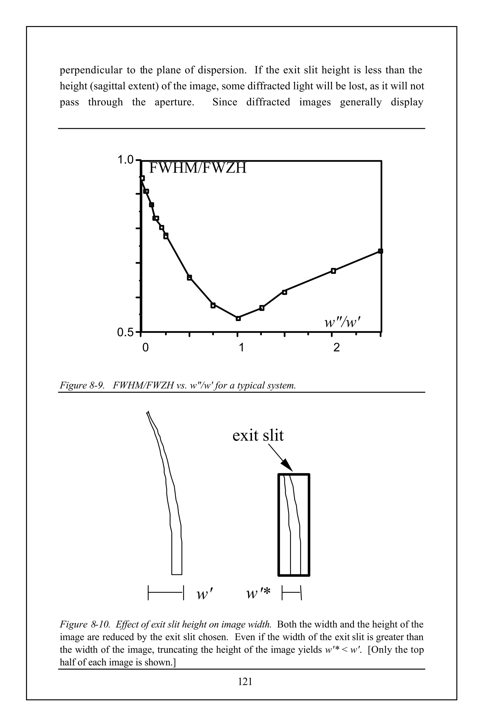 perpendicular to the plane of dispersion. If the exit slit height is less than the
height (sagittal extent) of the image, some diffracted light will be lost, as it will not
pass through the aperture.          Since diffracted images generally display




              1.0
                         FWHM/FWZH




                                                                   w"/w'
              0.5
                     0                       1                       2


Figure 8-9. FWHM/FWZH vs. w"/w' for a typical system.




                                            exit slit




                                  w'             w '*
Figure 8-10. Effect of exit slit height on image width. Both the width and the height of the
image are reduced by the exit slit chosen. Even if the width of the exit slit is greater than
the width of the image, truncating the height of the image yields w'* < w'. [Only the top
half of each image is shown.]
                                             121
 