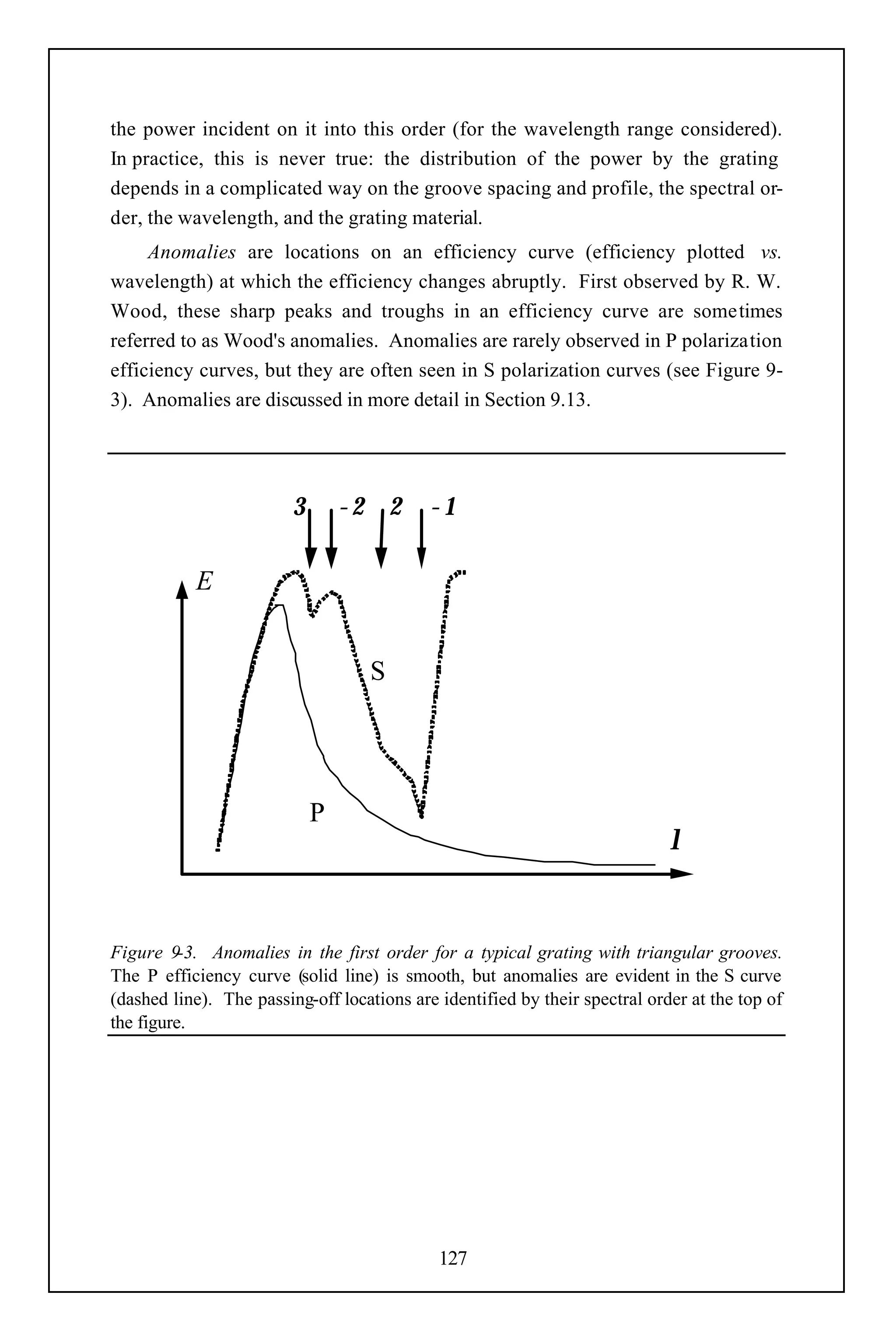 the power incident on it into this order (for the wavelength range considered).
In practice, this is never true: the distribution of the power by the grating
depends in a complicated way on the groove spacing and profile, the spectral or-
der, the wavelength, and the grating material.
     Anomalies are locations on an efficiency curve (efficiency plotted vs.
wavelength) at which the efficiency changes abruptly. First observed by R. W.
Wood, these sharp peaks and troughs in an efficiency curve are sometimes
referred to as Wood's anomalies. Anomalies are rarely observed in P polarization
efficiency curves, but they are often seen in S polarization curves (see Figure 9-
3). Anomalies are discussed in more detail in Section 9.13.




                         3       −2 2       −1

           E


                                   S




                             P
                                                                             λ


Figure 9-3. Anomalies in the first order for a typical grating with triangular grooves.
The P efficiency curve (solid line) is smooth, but anomalies are evident in the S curve
(dashed line). The passing-off locations are identified by their spectral order at the top of
the figure.




                                             127
 