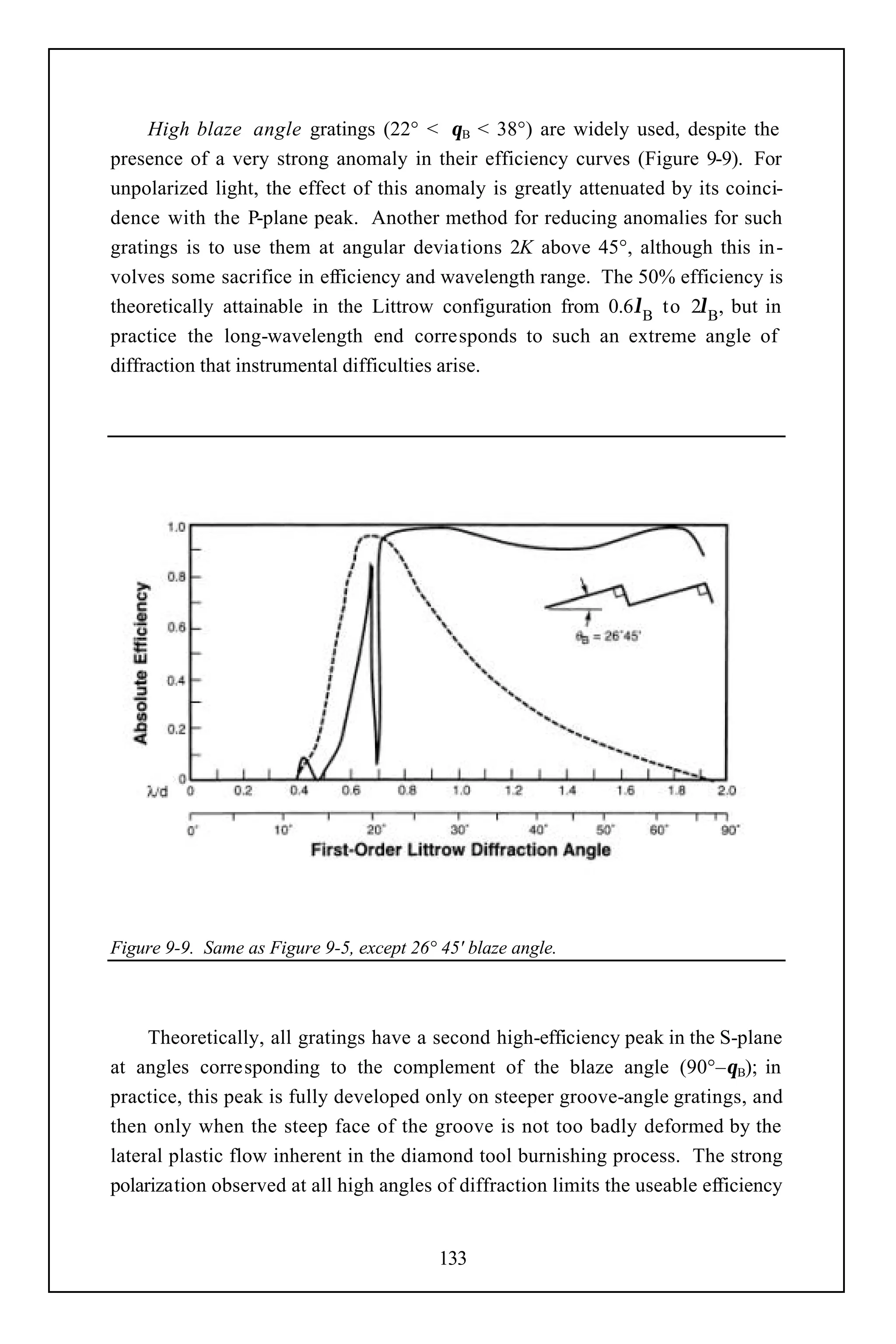 High blaze angle gratings (22° < θB < 38°) are widely used, despite the
presence of a very strong anomaly in their efficiency curves (Figure 9-9). For
unpolarized light, the effect of this anomaly is greatly attenuated by its coinci-
dence with the P-plane peak. Another method for reducing anomalies for such
gratings is to use them at angular deviations 2K above 45°, although this in-
volves some sacrifice in efficiency and wavelength range. The 50% efficiency is
theoretically attainable in the Littrow configuration from 0.6λB to 2λB, but in
practice the long-wavelength end corresponds to such an extreme angle of
diffraction that instrumental difficulties arise.




Figure 9-9. Same as Figure 9-5, except 26° 45' blaze angle.



     Theoretically, all gratings have a second high-efficiency peak in the S-plane
at angles corresponding to the complement of the blaze angle (90°–θB); in
practice, this peak is fully developed only on steeper groove-angle gratings, and
then only when the steep face of the groove is not too badly deformed by the
lateral plastic flow inherent in the diamond tool burnishing process. The strong
polarization observed at all high angles of diffraction limits the useable efficiency


                                           133
 