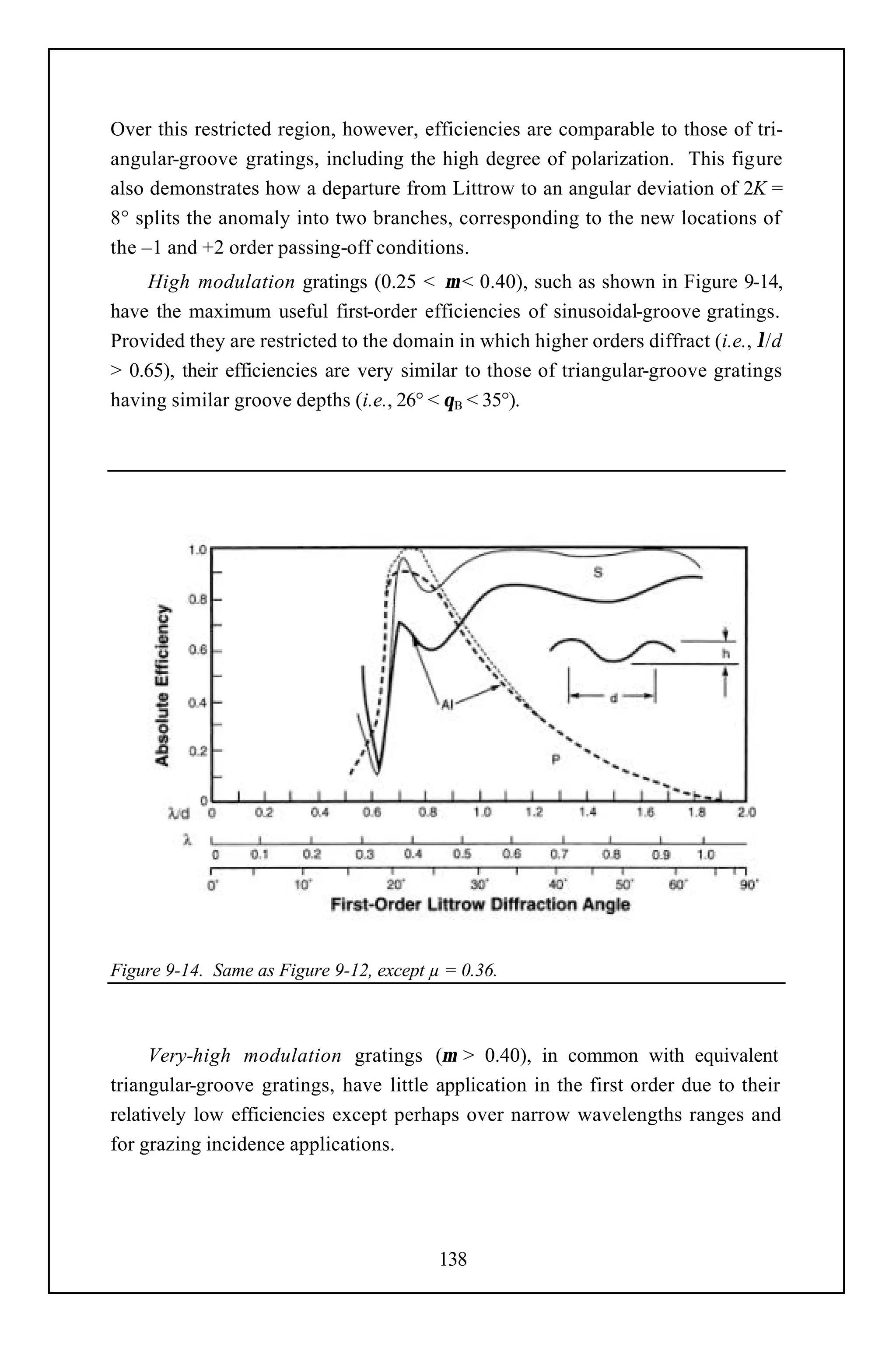 Over this restricted region, however, efficiencies are comparable to those of tri-
angular-groove gratings, including the high degree of polarization. This figure
also demonstrates how a departure from Littrow to an angular deviation of 2K =
8° splits the anomaly into two branches, corresponding to the new locations of
the –1 and +2 order passing-off conditions.
    High modulation gratings (0.25 < µ < 0.40), such as shown in Figure 9-14,
have the maximum useful first-order efficiencies of sinusoidal-groove gratings.
Provided they are restricted to the domain in which higher orders diffract (i.e., λ/d
> 0.65), their efficiencies are very similar to those of triangular-groove gratings
having similar groove depths (i.e., 26° < θB < 35°).




Figure 9-14. Same as Figure 9-12, except µ = 0.36.



     Very-high modulation gratings (µ > 0.40), in common with equivalent
triangular-groove gratings, have little application in the first order due to their
relatively low efficiencies except perhaps over narrow wavelengths ranges and
for grazing incidence applications.




                                          138
 