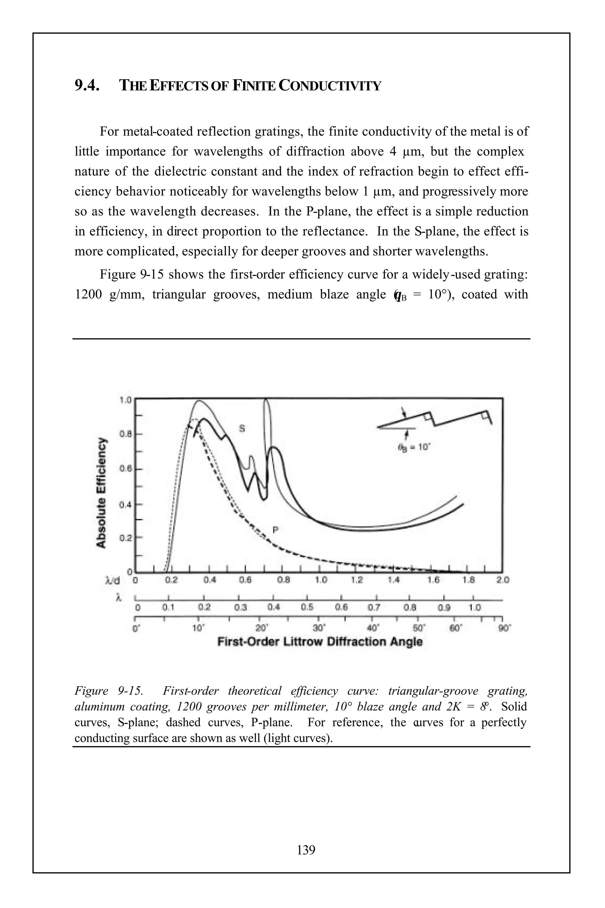 9.4.    THE EFFECTS OF FINITE CONDUCTIVITY

      For metal-coated reflection gratings, the finite conductivity of the metal is of
little importance for wavelengths of diffraction above 4 µm, but the complex
nature of the dielectric constant and the index of refraction begin to effect effi-
ciency behavior noticeably for wavelengths below 1 µm, and progressively more
so as the wavelength decreases. In the P-plane, the effect is a simple reduction
in efficiency, in direct proportion to the reflectance. In the S-plane, the effect is
more complicated, especially for deeper grooves and shorter wavelengths.
    Figure 9-15 shows the first-order efficiency curve for a widely-used grating:
                                                         θ
1200 g/mm, triangular grooves, medium blaze angle ( B = 10°), coated with




Figure 9-15.     First-order theoretical efficiency curve: triangular-groove grating,
aluminum coating, 1200 grooves per millimeter, 10° blaze angle and 2K = 8°. Solid
curves, S-plane; dashed curves, P-plane. For reference, the c    urves for a perfectly
conducting surface are shown as well (light curves).




                                          139
 