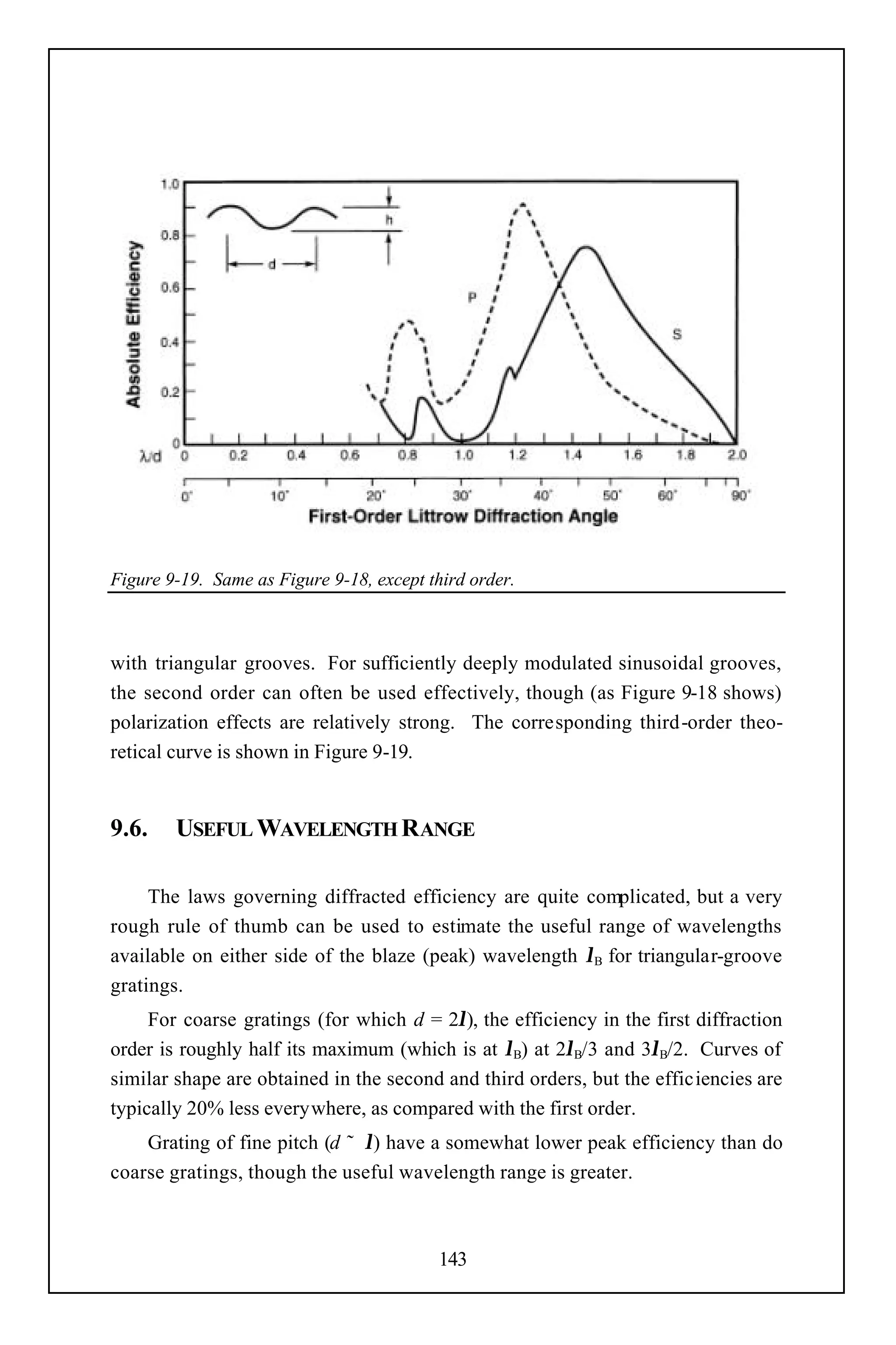 Figure 9-19. Same as Figure 9-18, except third order.



with triangular grooves. For sufficiently deeply modulated sinusoidal grooves,
the second order can often be used effectively, though (as Figure 9-18 shows)
polarization effects are relatively strong. The corresponding third-order theo-
retical curve is shown in Figure 9-19.


9.6.    USEFUL WAVELENGTH RANGE

     The laws governing diffracted efficiency are quite complicated, but a very
rough rule of thumb can be used to estimate the useful range of wavelengths
available on either side of the blaze (peak) wavelength λB for triangular-groove
gratings.
     For coarse gratings (for which d = 2λ), the efficiency in the first diffraction
order is roughly half its maximum (which is at λB) at 2λB/3 and 3λB/2. Curves of
similar shape are obtained in the second and third orders, but the efficiencies are
typically 20% less everywhere, as compared with the first order.
    Grating of fine pitch (d ˜ λ) have a somewhat lower peak efficiency than do
coarse gratings, though the useful wavelength range is greater.



                                          143
 