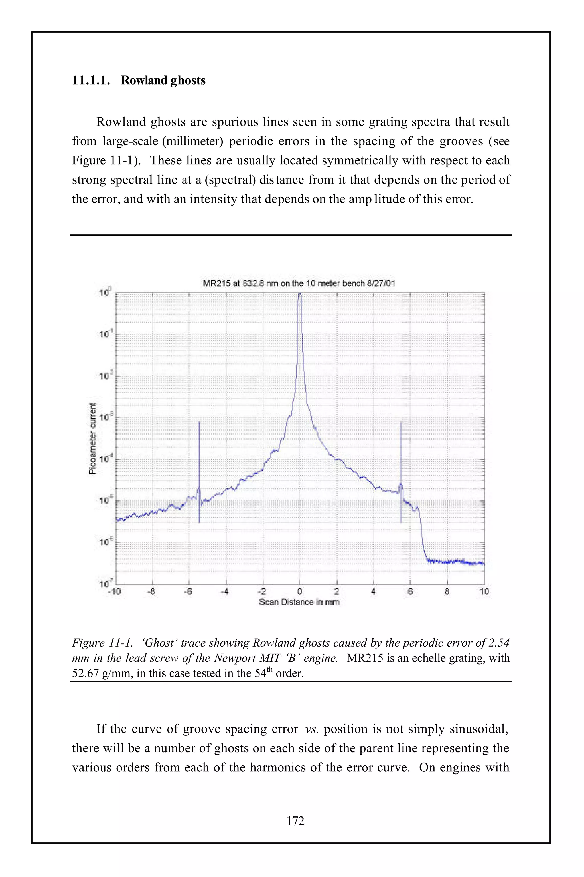 11.1.1. Rowland ghosts


     Rowland ghosts are spurious lines seen in some grating spectra that result
from large-scale (millimeter) periodic errors in the spacing of the grooves (see
Figure 11-1). These lines are usually located symmetrically with respect to each
strong spectral line at a (spectral) dis tance from it that depends on the period of
the error, and with an intensity that depends on the amp litude of this error.




Figure 11-1. ‘Ghost’ trace showing Rowland ghosts caused by the periodic error of 2.54
mm in the lead screw of the Newport MIT ‘B’ engine. MR215 is an echelle grating, with
52.67 g/mm, in this case tested in the 54th order.



     If the curve of groove spacing error vs. position is not simply sinusoidal,
there will be a number of ghosts on each side of the parent line representing the
various orders from each of the harmonics of the error curve. On engines with



                                         172
 