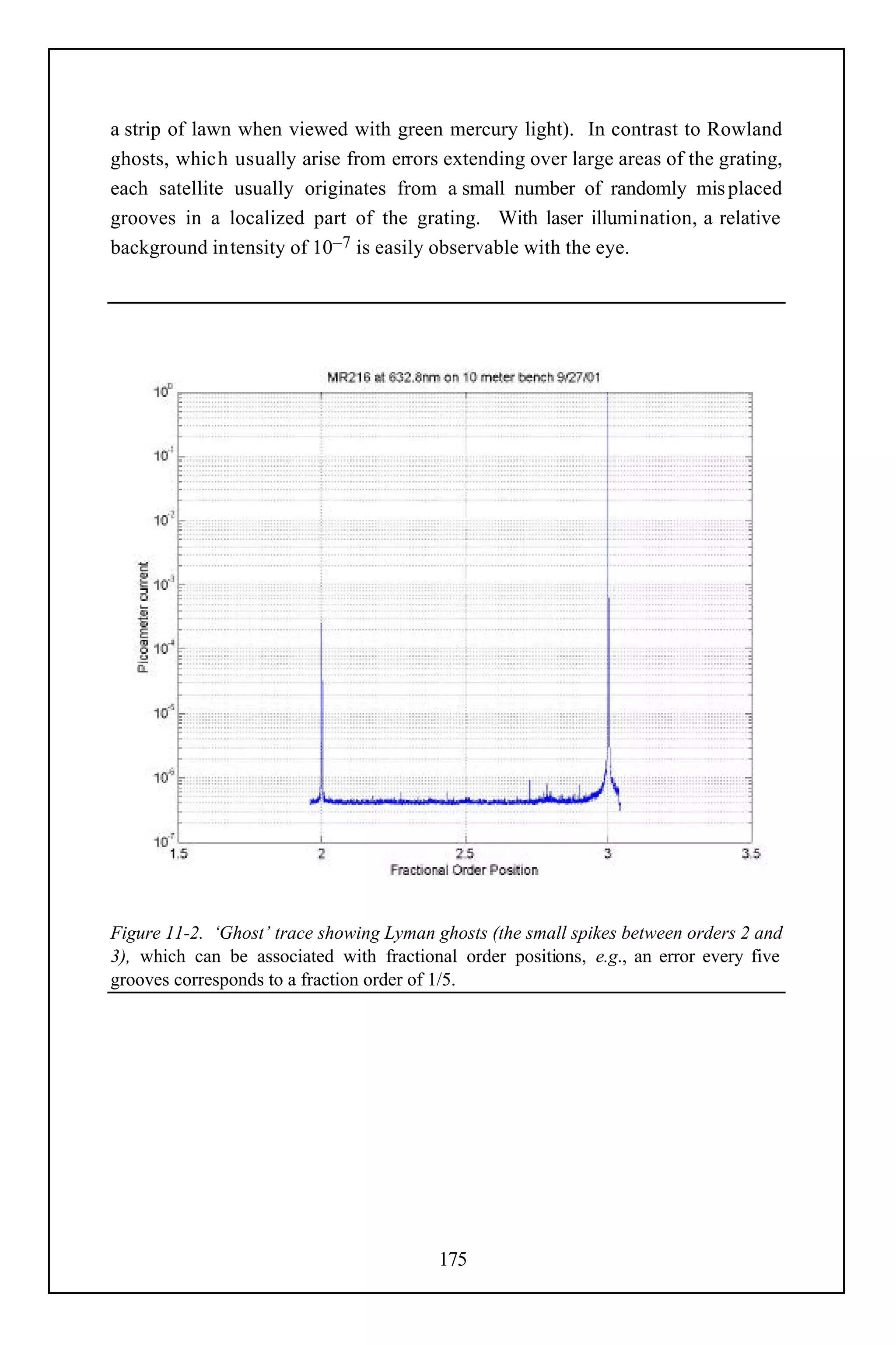 a strip of lawn when viewed with green mercury light). In contrast to Rowland
ghosts, which usually arise from errors extending over large areas of the grating,
each satellite usually originates from a small number of randomly mis placed
grooves in a localized part of the grating. With laser illumination, a relative
background intensity of 10–7 is easily observable with the eye.




Figure 11-2. ‘Ghost’ trace showing Lyman ghosts (the small spikes between orders 2 and
3), which can be associated with fractional order positions, e.g., an error every five
grooves corresponds to a fraction order of 1/5.




                                          175
 