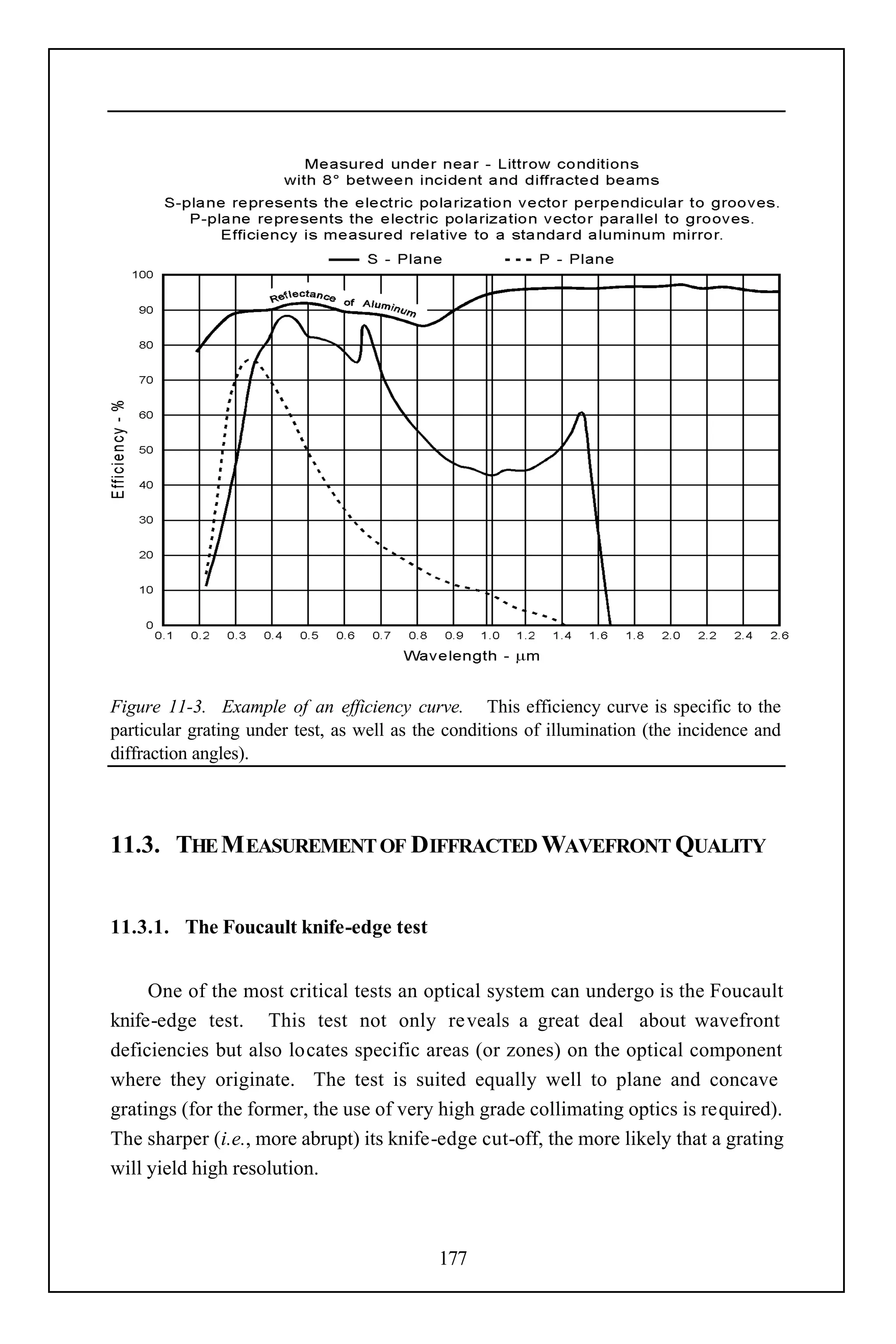 Figure 11-3. Example of an efficiency curve. This efficiency curve is specific to the
particular grating under test, as well as the conditions of illumination (the incidence and
diffraction angles).




11.3. THE M EASUREMENT OF DIFFRACTED WAVEFRONT QUALITY


11.3.1. The Foucault knife-edge test


     One of the most critical tests an optical system can undergo is the Foucault
knife-edge test. This test not only reveals a great deal about wavefront
deficiencies but also locates specific areas (or zones) on the optical component
where they originate. The test is suited equally well to plane and concave
gratings (for the former, the use of very high grade collimating optics is required).
The sharper (i.e., more abrupt) its knife-edge cut-off, the more likely that a grating
will yield high resolution.



                                            177
 