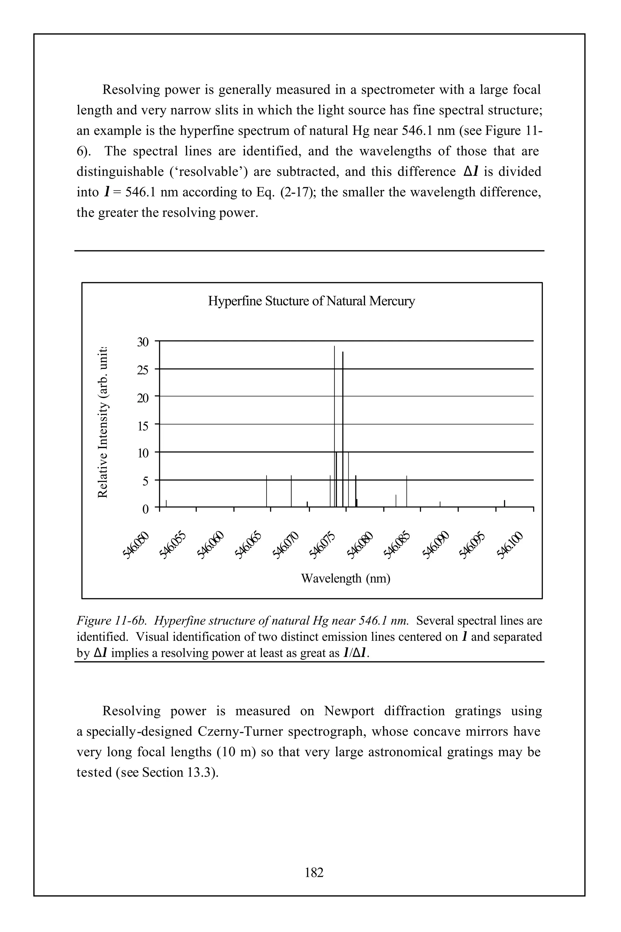 Resolving power is generally measured in a spectrometer with a large focal
length and very narrow slits in which the light source has fine spectral structure;
an example is the hyperfine spectrum of natural Hg near 546.1 nm (see Figure 11-
6). The spectral lines are identified, and the wavelengths of those that are
distinguishable (‘resolvable’) are subtracted, and this difference ∆λ is divided
into λ = 546.1 nm according to Eq. (2-17); the smaller the wavelength difference,
the greater the resolving power.




                                           Hyperfine Stucture of Natural Mercury

                                      30
    Relative Intensity (arb. units)




                                      25

                                      20

                                      15

                                      10

                                      5

                                      0
                                           55

                                           60

                                           65




                                           85

                                                                                        90
                                           50




                                           70

                                           75

                                           80




                                                                                        95

                                                                                        00
                                        6.0

                                        6.0

                                        6.0




                                        6.0

                                                                                     6.0
                                        6.0




                                        6.0

                                        6.0

                                        6.0




                                                                                     6.0

                                                                                     6.1
                                      54

                                      54

                                      54




                                      54

                                                                                   54
                                      54




                                      54

                                      54

                                      54




                                                                                   54

                                                                                   54




                                                           Wavelength (nm)


Figure 11-6b. Hyperfine structure of natural Hg near 546.1 nm. Several spectral lines are
identified. Visual identification of two distinct emission lines centered on λ and separated
by ∆λ implies a resolving power at least as great as λ/∆λ.



     Resolving power is measured on Newport diffraction gratings using
a specially-designed Czerny-Turner spectrograph, whose concave mirrors have
very long focal lengths (10 m) so that very large astronomical gratings may be
tested (see Section 13.3).




                                                            182
 