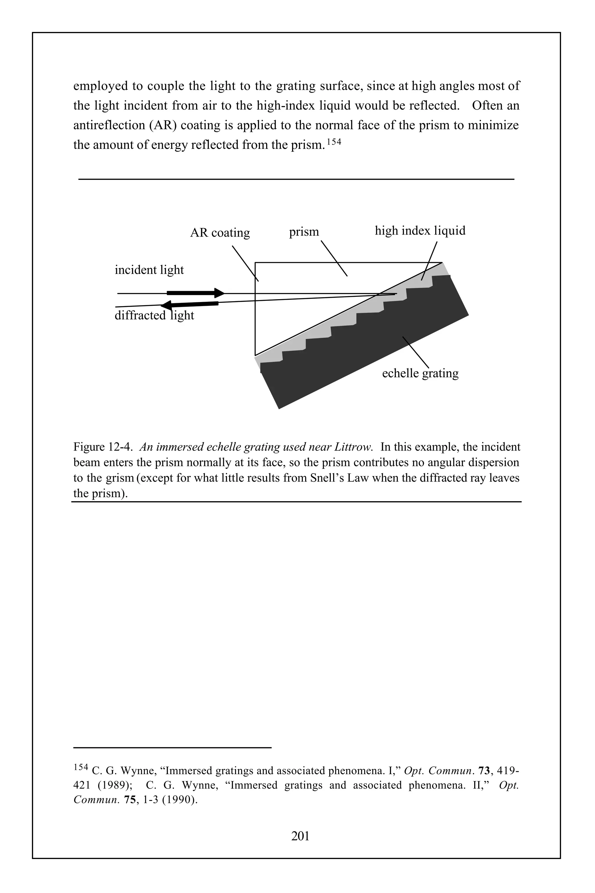 employed to couple the light to the grating surface, since at high angles most of
the light incident from air to the high-index liquid would be reflected. Often an
antireflection (AR) coating is applied to the normal face of the prism to minimize
the amount of energy reflected from the prism. 154




                         AR coating         prism             high index liquid

        incident light


        diffracted light



                                                               echelle grating




Figure 12-4. An immersed echelle grating used near Littrow. In this example, the incident
beam enters the prism normally at its face, so the prism contributes no angular dispersion
to the grism (except for what little results from Snell’s Law when the diffracted ray leaves
the prism).




154C. G. Wynne, “Immersed gratings and associated phenomena. I,” Opt. Commun. 73, 419-
421 (1989); C. G. Wynne, “Immersed gratings and associated phenomena. II,” Opt.
Commun. 75, 1-3 (1990).


                                            201
 