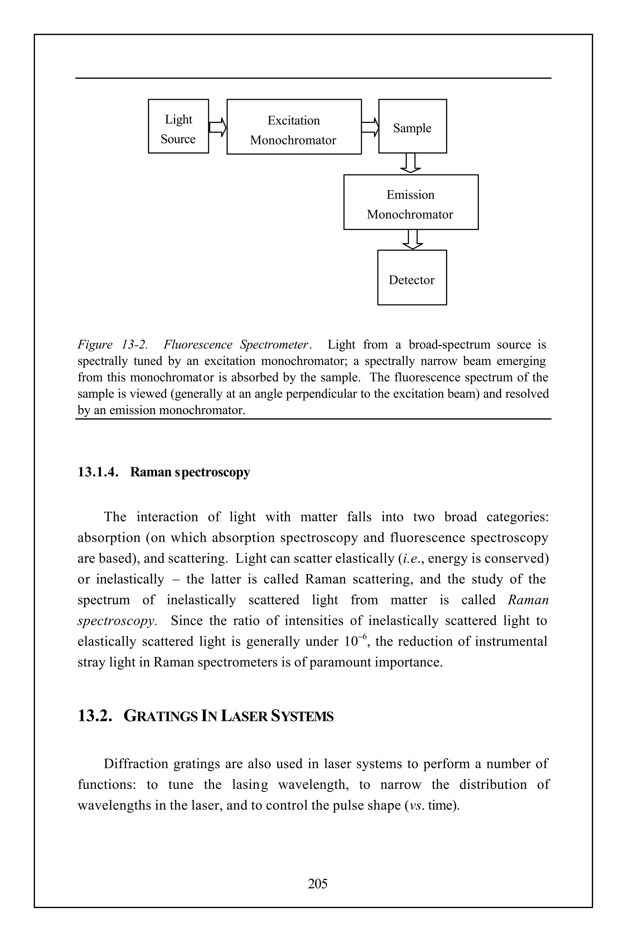 Light             Excitation
                                                            Sample
               Source           Monochromator



                                                         Emission
                                                       Monochromator




                                                           Detector



Figure 13-2. Fluorescence Spectrometer. Light from a broad-spectrum source is
spectrally tuned by an excitation monochromator; a spectrally narrow beam emerging
from this monochromator is absorbed by the sample. The fluorescence spectrum of the
sample is viewed (generally at an angle perpendicular to the excitation beam) and resolved
by an emission monochromator.



13.1.4. Raman spectroscopy


     The interaction of light with matter falls into two broad categories:
absorption (on which absorption spectroscopy and fluorescence spectroscopy
are based), and scattering. Light can scatter elastically (i.e., energy is conserved)
or inelastically – the latter is called Raman scattering, and the study of the
spectrum of inelastically scattered light from matter is called Raman
spectroscopy. Since the ratio of intensities of inelastically scattered light to
elastically scattered light is generally under 10–6, the reduction of instrumental
stray light in Raman spectrometers is of paramount importance.


13.2. GRATINGS IN LASER SYSTEMS

    Diffraction gratings are also used in laser systems to perform a number of
functions: to tune the lasing wavelength, to narrow the distribution of
wavelengths in the laser, and to control the pulse shape (vs. time).




                                           205
 