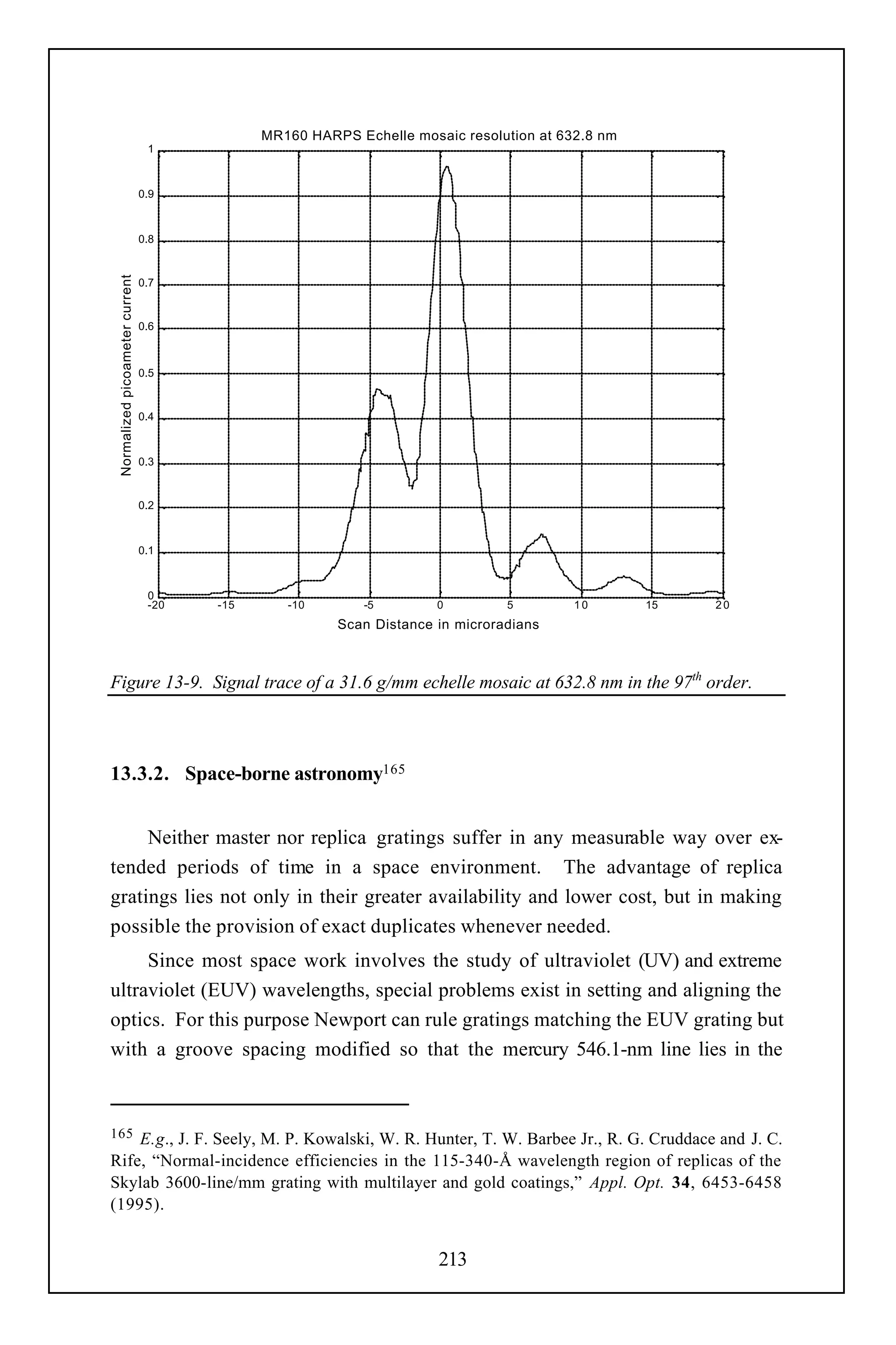 MR160 HARPS Echelle mosaic resolution at 632.8 nm
                                  1



                                 0.9



                                 0.8
 Normalized picoameter current




                                 0.7


                                 0.6



                                 0.5


                                 0.4



                                 0.3


                                 0.2



                                 0.1



                                  0
                                  -20   -15      -10        -5        0         5        10       15   20
                                                        Scan Distance in microradians



Figure 13-9. Signal trace of a 31.6 g/mm echelle mosaic at 632.8 nm in the 97th order.



13.3.2. Space-borne astronomy165


     Neither master nor replica gratings suffer in any measurable way over ex-
tended periods of time in a space environment. The advantage of replica
gratings lies not only in their greater availability and lower cost, but in making
possible the provision of exact duplicates whenever needed.
     Since most space work involves the study of ultraviolet (UV) and extreme
ultraviolet (EUV) wavelengths, special problems exist in setting and aligning the
optics. For this purpose Newport can rule gratings matching the EUV grating but
with a groove spacing modified so that the mercury 546.1-nm line lies in the



165 E.g., J. F. Seely, M. P. Kowalski, W. R. Hunter, T. W. Barbee Jr., R. G. Cruddace and J. C.
Rife, “Normal-incidence efficiencies in the 115-340-Å wavelength region of replicas of the
Skylab 3600-line/mm grating with multilayer and gold coatings,” Appl. Opt. 34, 6453-6458
(1995).


                                                                      213
 