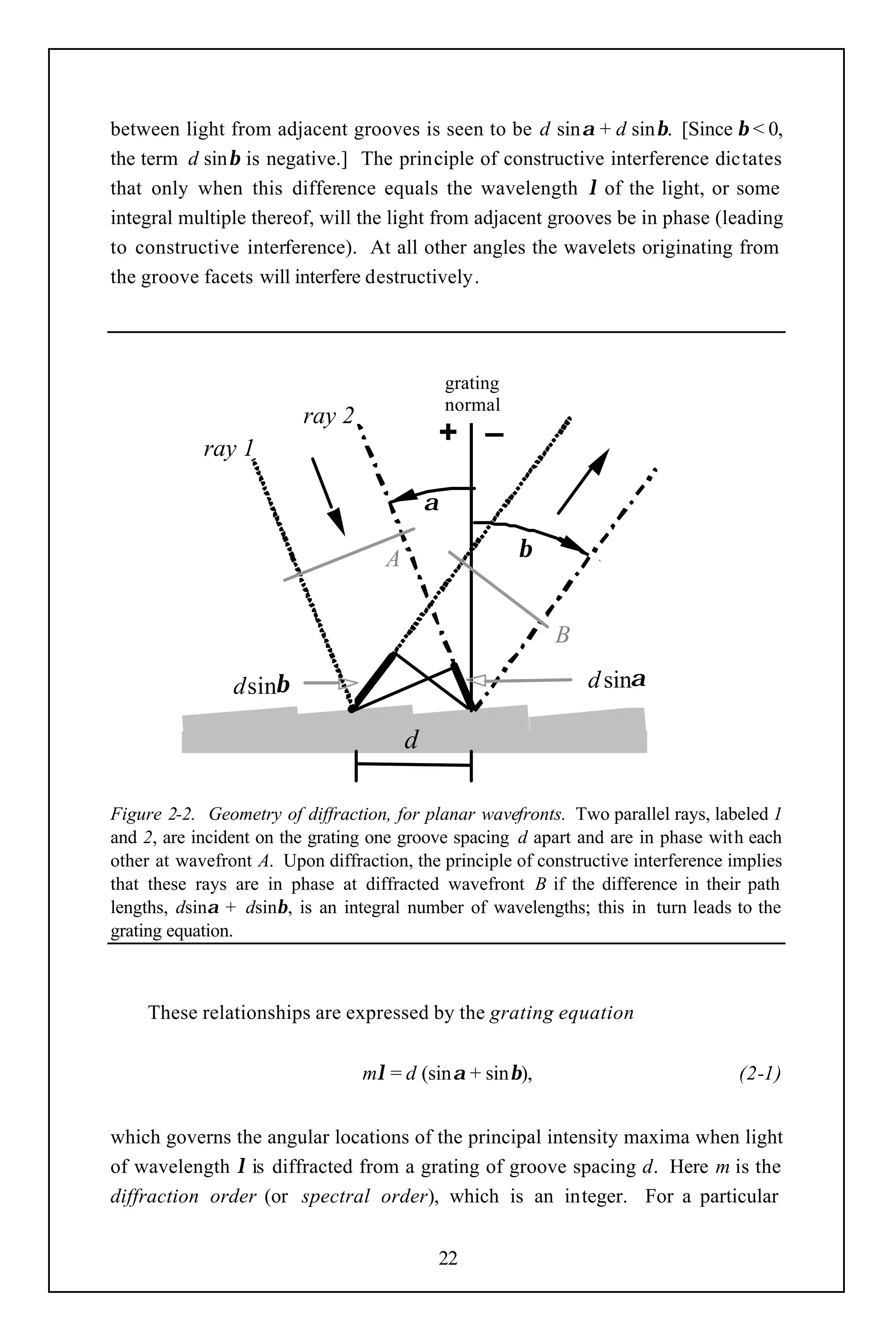 between light from adjacent grooves is seen to be d sinα + d sinβ. [Since β < 0,
the term d sinβ is negative.] The principle of constructive interference dictates
that only when this difference equals the wavelength λ of the light, or some
integral multiple thereof, will the light from adjacent grooves be in phase (leading
to constructive interference). At all other angles the wavelets originating from
the groove facets will interfere destructively.




                                                grating
                                                normal
                         ray 2
            ray 1
                                                + –

                                            α

                                    A                     β


                                                              B

                d sinβ                                            d sinα

                                        d

Figure 2-2. Geometry of diffraction, for planar wavefronts. Two parallel rays, labeled 1
and 2, are incident on the grating one groove spacing d apart and are in phase with each
other at wavefront A. Upon diffraction, the principle of constructive interference implies
that these rays are in phase at diffracted wavefront B if the difference in their path
lengths, dsinα + dsinβ, is an integral number of wavelengths; this in turn leads to the
grating equation.



     These relationships are expressed by the grating equation


                                 mλ = d (sinα + sinβ),                              (2-1)


which governs the angular locations of the principal intensity maxima when light
of wavelength λ is diffracted from a grating of groove spacing d. Here m is the
diffraction order (or spectral order), which is an integer. For a particular


                                                22
 