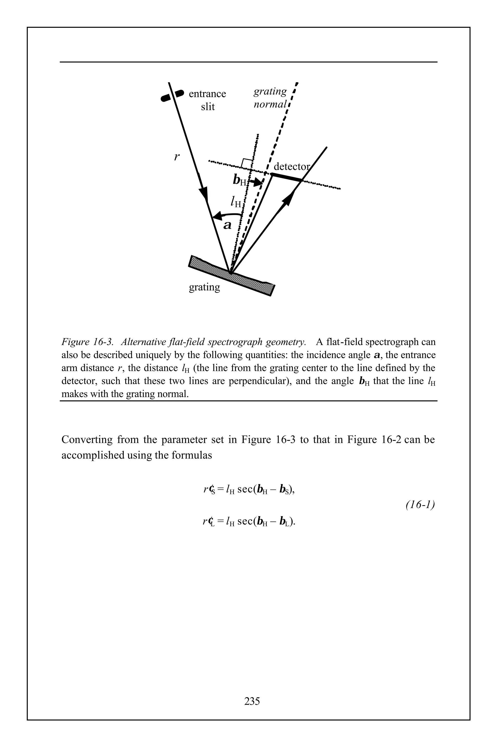 entrance           grating
                                  slit            normal



                           r
                                                      detector
                                             βH
                                          lH
                                         α



                               grating



Figure 16-3. Alternative flat-field spectrograph geometry. A flat-field spectrograph can
also be described uniquely by the following quantities: the incidence angle α, the entrance
arm distance r, the distance lH (the line from the grating center to the line defined by the
detector, such that these two lines are perpendicular), and the angle β H that the line lH
makes with the grating normal.



Converting from the parameter set in Figure 16-3 to that in Figure 16-2 can be
accomplished using the formulas


                                  r′ S = lH sec(βH – βS),
                                                                                    (16-1)
                                  r′ L = lH sec(βH – βL).




                                               235
 