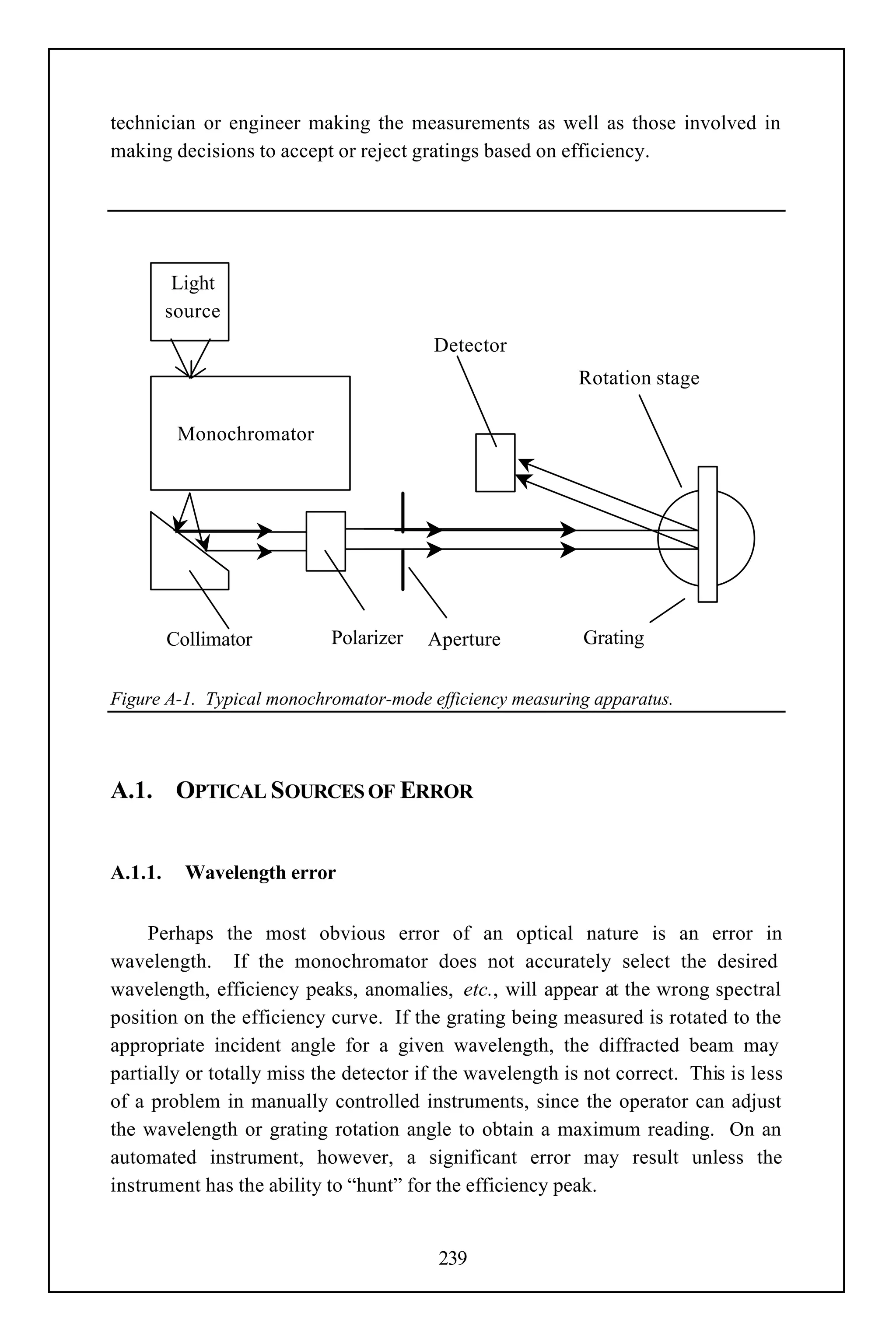 technician or engineer making the measurements as well as those involved in
making decisions to accept or reject gratings based on efficiency.




          Light
         source
                                        Detector
                                                           Rotation stage

          Monochromator




         Collimator        Polarizer    Aperture           Grating


Figure A-1. Typical monochromator-mode efficiency measuring apparatus.




A.1. OPTICAL SOURCES OF ERROR


A.1.1.     Wavelength error


     Perhaps the most obvious error of an optical nature is an error in
wavelength. If the monochromator does not accurately select the desired
wavelength, efficiency peaks, anomalies, etc., will appear at the wrong spectral
position on the efficiency curve. If the grating being measured is rotated to the
appropriate incident angle for a given wavelength, the diffracted beam may
partially or totally miss the detector if the wavelength is not correct. This is less
of a problem in manually controlled instruments, since the operator can adjust
the wavelength or grating rotation angle to obtain a maximum reading. On an
automated instrument, however, a significant error may result unless the
instrument has the ability to “hunt” for the efficiency peak.


                                         239
 