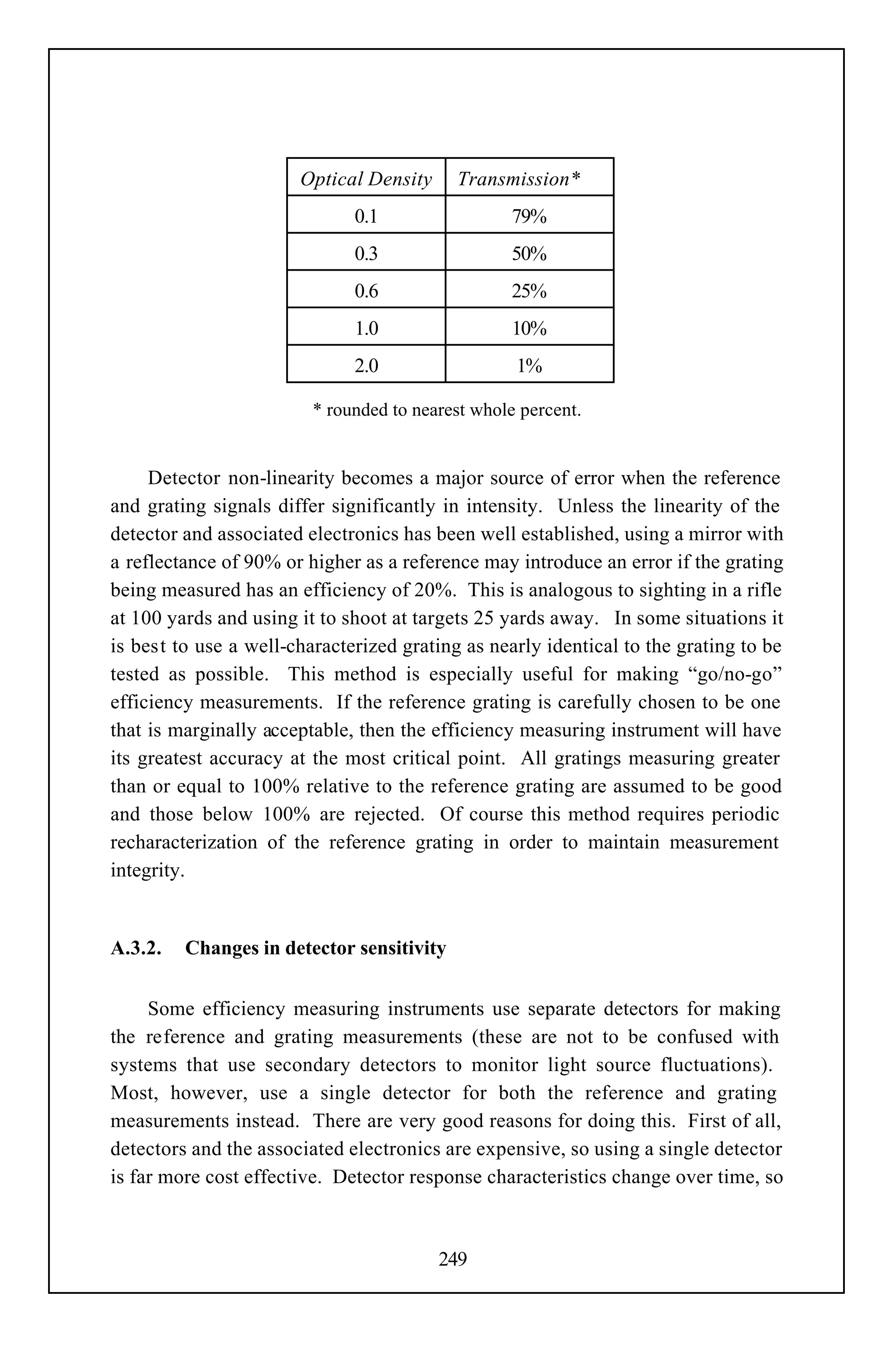 Optical Density     Transmission*
                              0.1                 79%
                              0.3                 50%
                              0.6                 25%
                              1.0                 10%
                              2.0                  1%

                         * rounded to nearest whole percent.


     Detector non-linearity becomes a major source of error when the reference
and grating signals differ significantly in intensity. Unless the linearity of the
detector and associated electronics has been well established, using a mirror with
a reflectance of 90% or higher as a reference may introduce an error if the grating
being measured has an efficiency of 20%. This is analogous to sighting in a rifle
at 100 yards and using it to shoot at targets 25 yards away. In some situations it
is best to use a well-characterized grating as nearly identical to the grating to be
tested as possible. This method is especially useful for making “go/no-go”
efficiency measurements. If the reference grating is carefully chosen to be one
that is marginally acceptable, then the efficiency measuring instrument will have
its greatest accuracy at the most critical point. All gratings measuring greater
than or equal to 100% relative to the reference grating are assumed to be good
and those below 100% are rejected. Of course this method requires periodic
recharacterization of the reference grating in order to maintain measurement
integrity.


A.3.2.   Changes in detector sensitivity


     Some efficiency measuring instruments use separate detectors for making
the reference and grating measurements (these are not to be confused with
systems that use secondary detectors to monitor light source fluctuations).
Most, however, use a single detector for both the reference and grating
measurements instead. There are very good reasons for doing this. First of all,
detectors and the associated electronics are expensive, so using a single detector
is far more cost effective. Detector response characteristics change over time, so



                                         249
 