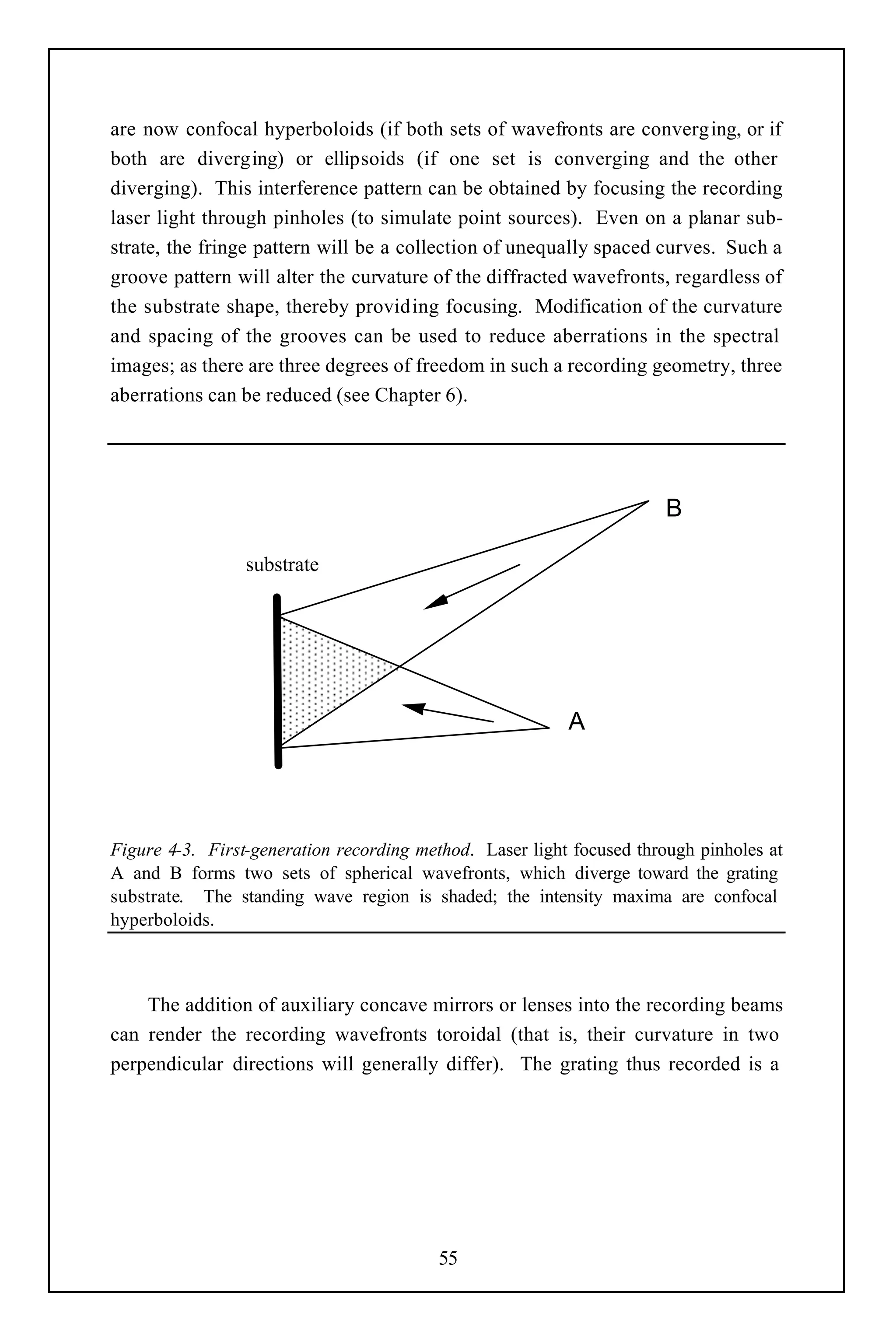 are now confocal hyperboloids (if both sets of wavefronts are converging, or if
both are diverging) or ellipsoids (if one set is converging and the other
diverging). This interference pattern can be obtained by focusing the recording
laser light through pinholes (to simulate point sources). Even on a planar sub-
strate, the fringe pattern will be a collection of unequally spaced curves. Such a
groove pattern will alter the curvature of the diffracted wavefronts, regardless of
the substrate shape, thereby providing focusing. Modification of the curvature
and spacing of the grooves can be used to reduce aberrations in the spectral
images; as there are three degrees of freedom in such a recording geometry, three
aberrations can be reduced (see Chapter 6).




                                                                       Β

                 substrate




                                                          Α




Figure 4-3. First-generation recording method. Laser light focused through pinholes at
A and B forms two sets of spherical wavefronts, which diverge toward the grating
substrate. The standing wave region is shaded; the intensity maxima are confocal
hyperboloids.



    The addition of auxiliary concave mirrors or lenses into the recording beams
can render the recording wavefronts toroidal (that is, their curvature in two
perpendicular directions will generally differ). The grating thus recorded is a




                                         55
 