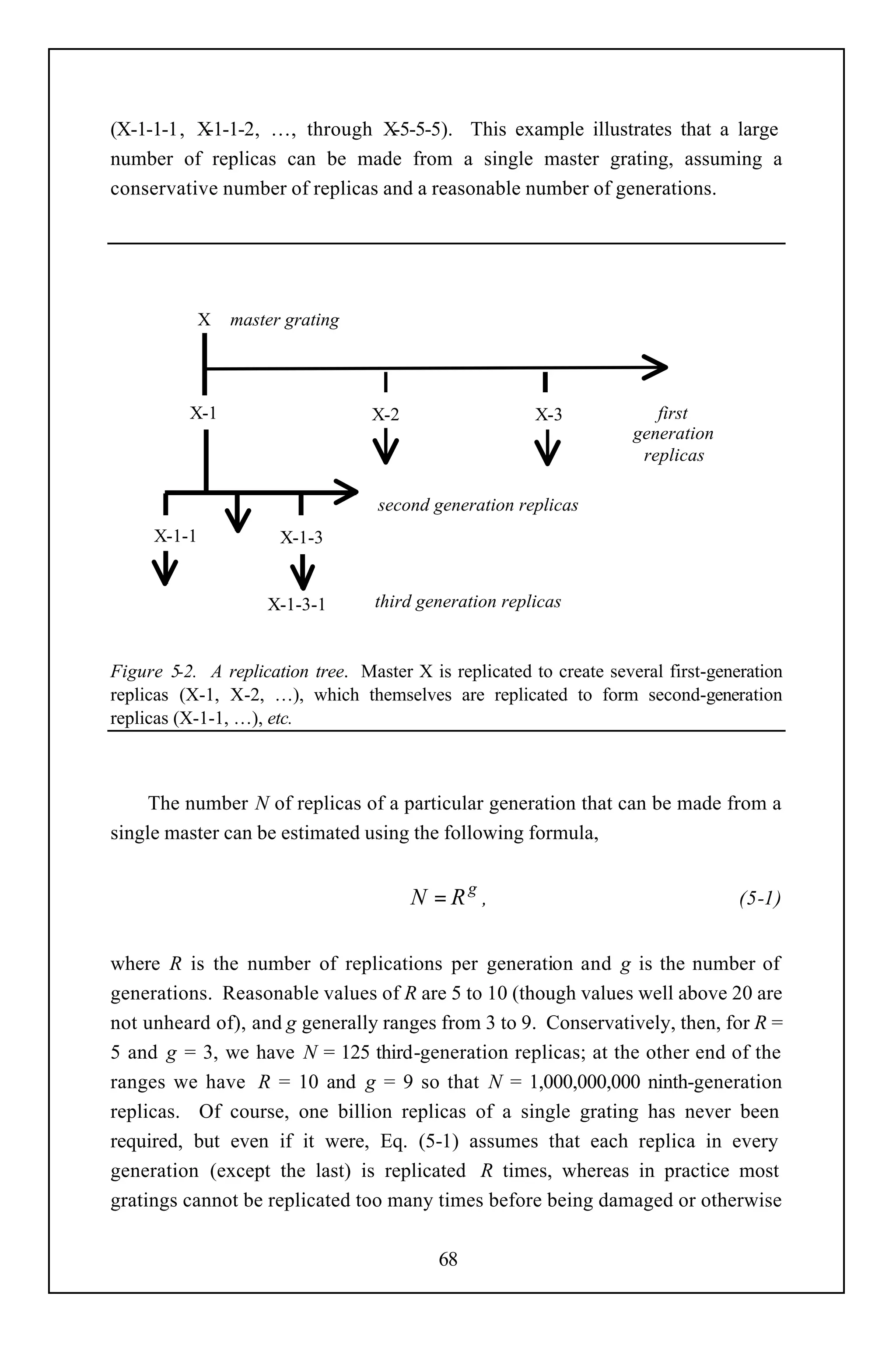 (X-1-1-1, X-1-1-2, …, through X  -5-5-5). This example illustrates that a large
number of replicas can be made from a single master grating, assuming a
conservative number of replicas and a reasonable number of generations.




             X   master grating




          X-1                     X-2                   X-3             first
                                                                     generation
                                                                      replicas

                                   second generation replicas
     X-1-1             X-1-3


                     X-1-3-1       third generation replicas


Figure 5-2. A replication tree. Master X is replicated to create several first-generation
replicas (X-1, X-2, …), which themselves are replicated to form second-generation
replicas (X-1-1, …), etc.



     The number N of replicas of a particular generation that can be made from a
single master can be estimated using the following formula,


                                        N = Rg ,                                   (5-1)


where R is the number of replications per generation and g is the number of
generations. Reasonable values of R are 5 to 10 (though values well above 20 are
not unheard of), and g generally ranges from 3 to 9. Conservatively, then, for R =
5 and g = 3, we have N = 125 third-generation replicas; at the other end of the
ranges we have R = 10 and g = 9 so that N = 1,000,000,000 ninth-generation
replicas. Of course, one billion replicas of a single grating has never been
required, but even if it were, Eq. (5-1) assumes that each replica in every
generation (except the last) is replicated R times, whereas in practice most
gratings cannot be replicated too many times before being damaged or otherwise

                                           68
 