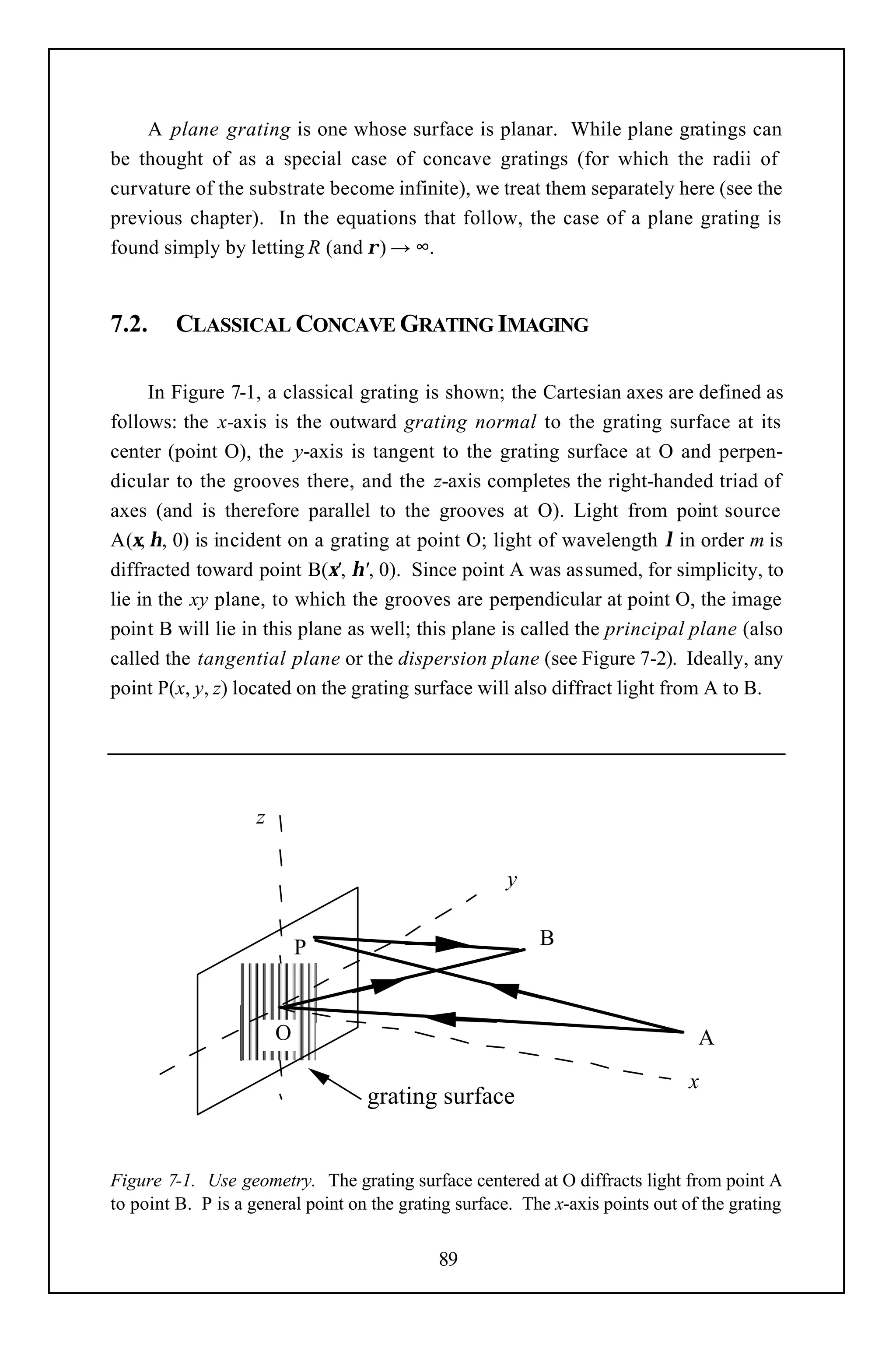A plane grating is one whose surface is planar. While plane gratings can
be thought of as a special case of concave gratings (for which the radii of
curvature of the substrate become infinite), we treat them separately here (see the
previous chapter). In the equations that follow, the case of a plane grating is
found simply by letting R (and ρ) → ∞.


7.2.     CLASSICAL CONCAVE GRATING IMAGING

      In Figure 7-1, a classical grating is shown; the Cartesian axes are defined as
follows: the x-axis is the outward grating normal to the grating surface at its
center (point O), the y-axis is tangent to the grating surface at O and perpen-
dicular to the grooves there, and the z-axis completes the right-handed triad of
axes (and is therefore parallel to the grooves at O). Light from point source
A(ξ, η, 0) is incident on a grating at point O; light of wavelength λ in order m is
diffracted toward point B(ξ', η', 0). Since point A was assumed, for simplicity, to
lie in the xy plane, to which the grooves are perpendicular at point O, the image
point B will lie in this plane as well; this plane is called the principal plane (also
called the tangential plane or the dispersion plane (see Figure 7-2). Ideally, any
point P(x, y, z) located on the grating surface will also diffract light from A to B.




                    z

                                                      y


                            P                              B



                        O                                                        A
                                                                                x
                                   grating surface


Figure 7-1. Use geometry. The grating surface centered at O diffracts light from point A
to point B. P is a general point on the grating surface. The x-axis points out of the grating


                                             89
 
