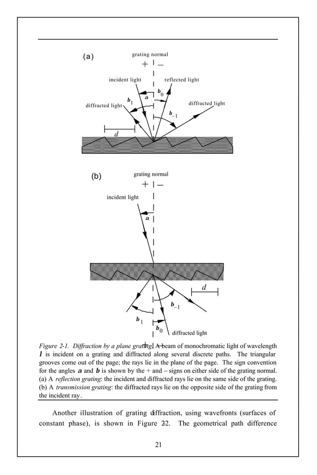 Diffraction grating PDF