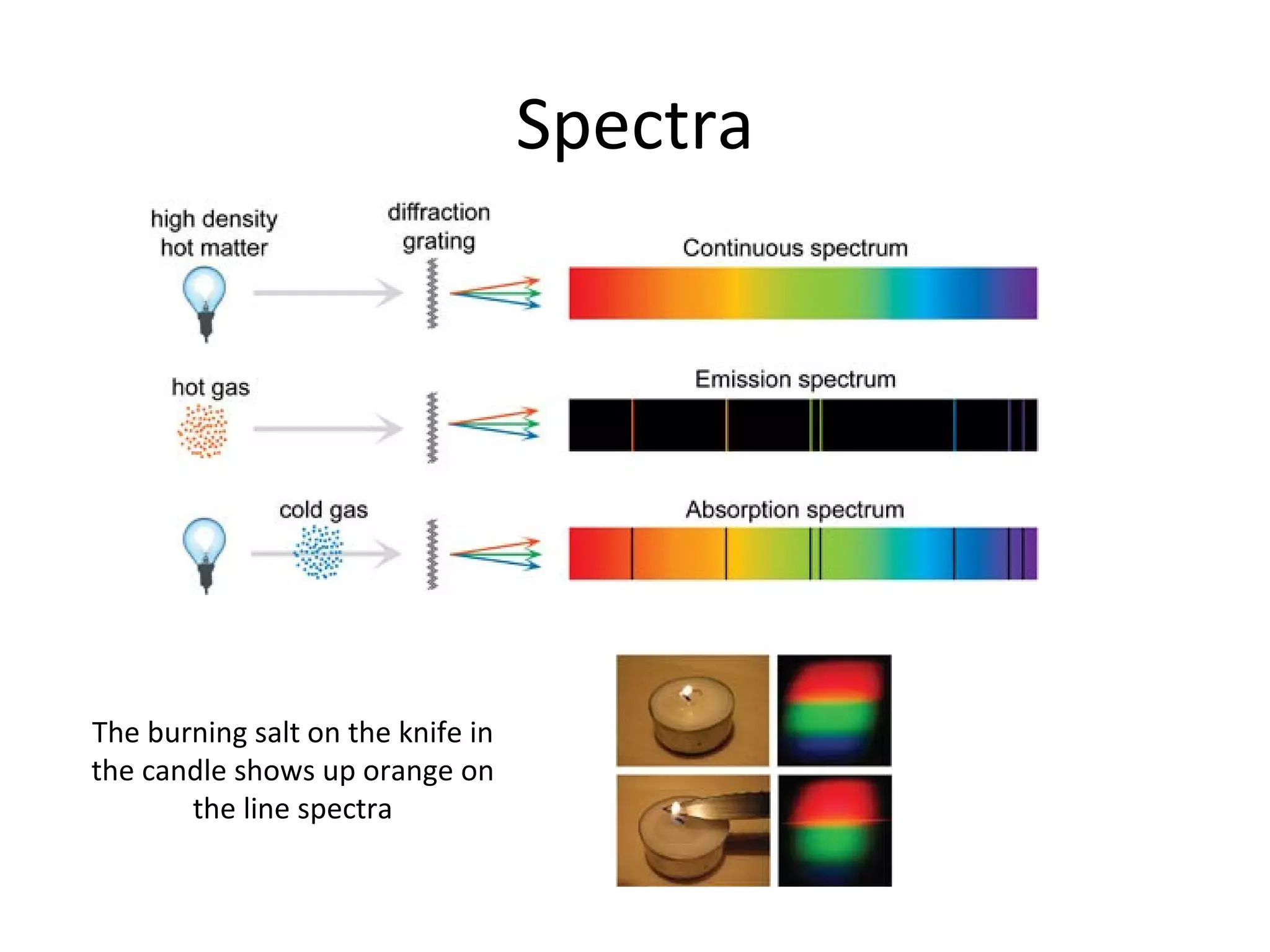 Diffraction Emmision Diffraction Grating Emission Spectra