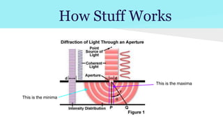 How Stuff Works

This is the maxima
This is the minima

 