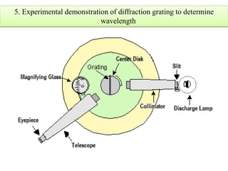 5. Experimental demonstration of diffraction grating to determine
wavelength
 