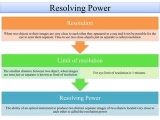 Resolving Power
Resolving Power
The ability of an optical instrument to produce two distinct separate images of two objects located very close to
each other is called the resolution power
Limit of resolution
The smallest distance between two object, when images
are seen just as separate is known as limit of resolution
For eye limit of resolution is 1 minutes
Resolution
When two objects or their images are very close to each other they appeared as a one and it not be possible for the
eye to seen them separate. Thus to see two close objects just as separate is called resolution
 
