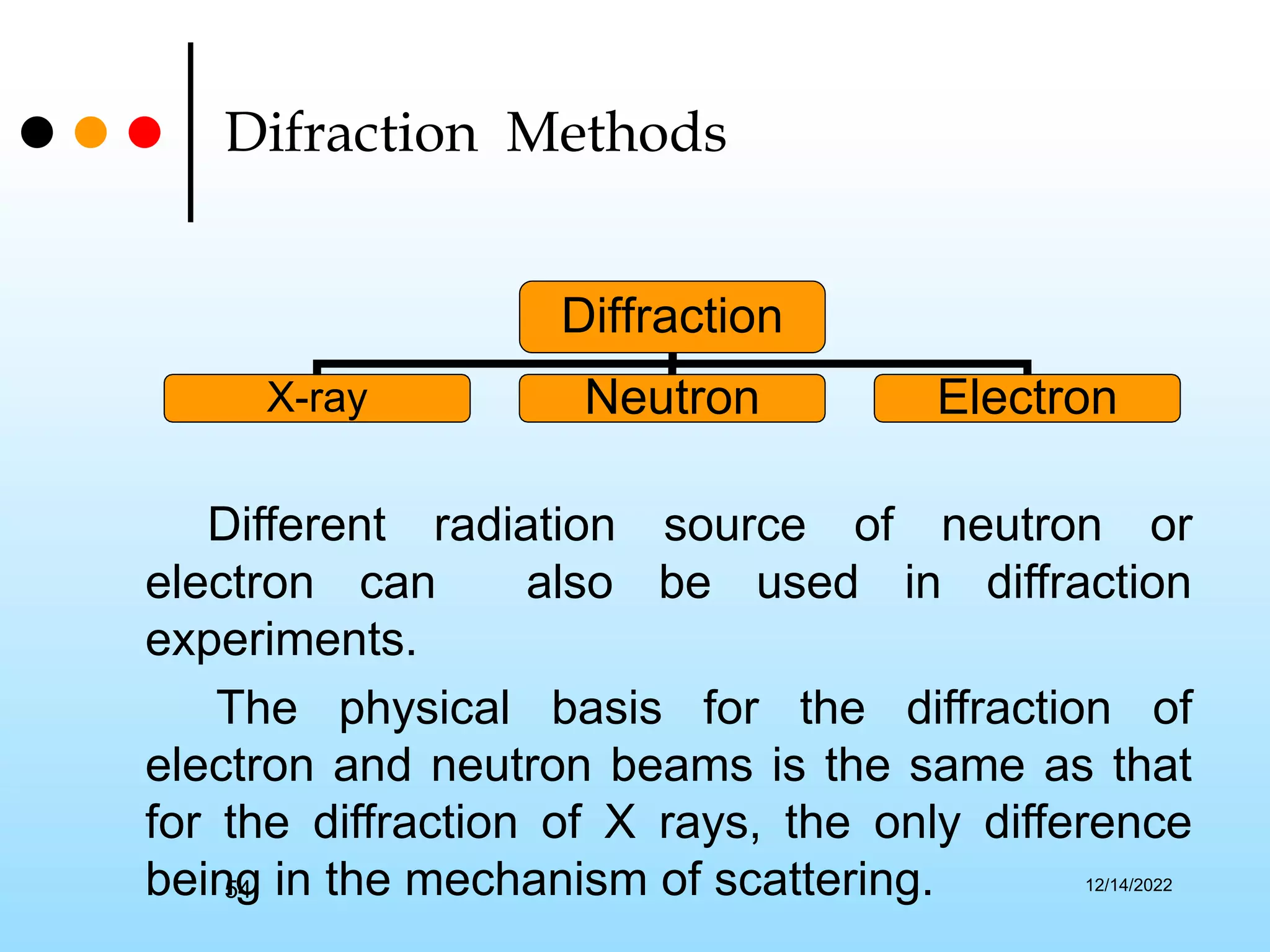 Diffraction of X-rays-electrons and neutrons.ppt