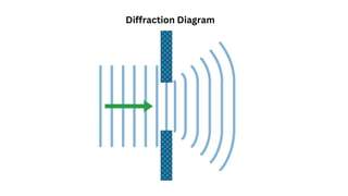 Diffraction Diagram
 