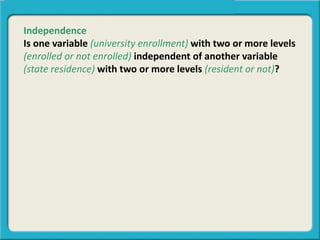 Independence
Is one variable (university enrollment) with two or more levels
(enrolled or not enrolled) independent of another variable
(state residence) with two or more levels (resident or not)?
 